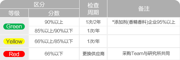 suncitygroup太阳集团(中国)-官方网站